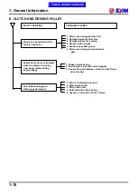 Preview for 21 page of Sym MAXSYM 400i Service Manual