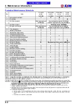 Preview for 25 page of Sym MAXSYM 400i Service Manual