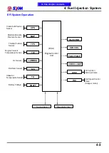 Preview for 48 page of Sym MAXSYM 400i Service Manual