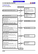 Preview for 77 page of Sym MAXSYM 400i Service Manual