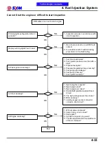 Preview for 78 page of Sym MAXSYM 400i Service Manual