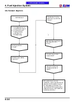 Preview for 79 page of Sym MAXSYM 400i Service Manual