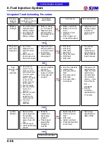 Preview for 81 page of Sym MAXSYM 400i Service Manual