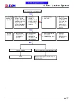 Preview for 82 page of Sym MAXSYM 400i Service Manual