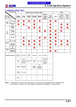 Preview for 102 page of Sym MAXSYM 400i Service Manual