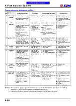 Preview for 103 page of Sym MAXSYM 400i Service Manual