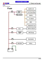 Preview for 253 page of Sym MAXSYM 400i Service Manual