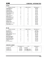 Preview for 5 page of Sym NCA250 Service Manual