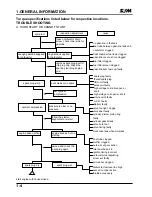 Preview for 6 page of Sym NCA250 Service Manual