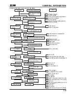 Preview for 7 page of Sym NCA250 Service Manual