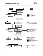 Preview for 8 page of Sym NCA250 Service Manual