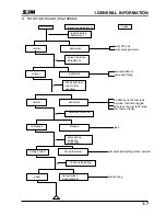 Preview for 9 page of Sym NCA250 Service Manual