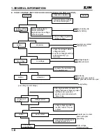 Preview for 10 page of Sym NCA250 Service Manual