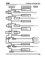 Preview for 11 page of Sym NCA250 Service Manual