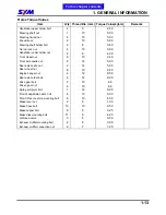 Preview for 18 page of Sym Quad Lander 300 Service Manual