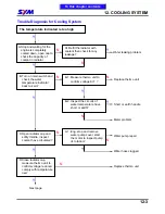 Preview for 155 page of Sym Quad Lander 300 Service Manual