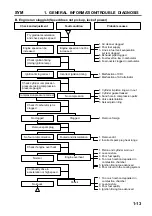 Предварительный просмотр 13 страницы Sym SYM series Manual