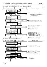 Предварительный просмотр 14 страницы Sym SYM series Manual