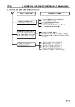 Предварительный просмотр 15 страницы Sym SYM series Manual