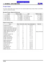 Preview for 17 page of Sym Track Runner 200 Service Manual