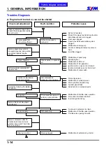 Preview for 19 page of Sym Track Runner 200 Service Manual