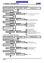 Preview for 21 page of Sym Track Runner 200 Service Manual