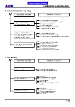 Preview for 22 page of Sym Track Runner 200 Service Manual