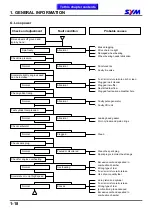 Preview for 23 page of Sym Track Runner 200 Service Manual