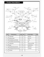 Preview for 17 page of SYMA X5UW(720P) User Manual