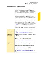 Предварительный просмотр 13 страницы Symantec 10099585 - 10PK NORTON ANTISPAM 2004 User Manual