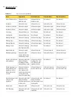 Preview for 322 page of Symantec 10521146 - Network Security 7120 Administration Manual