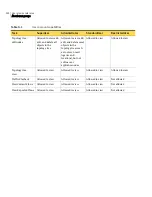 Preview for 324 page of Symantec 10521146 - Network Security 7120 Administration Manual