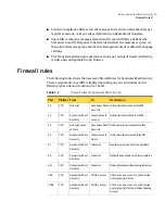 Preview for 15 page of Symantec 10547849 - Mail Security For SMTP Installation Manual