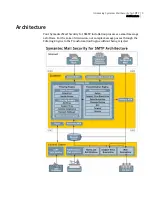 Предварительный просмотр 9 страницы Symantec 10765539 - Mail Security For SMTP Planning Manual