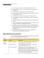 Preview for 10 page of Symantec 10765539 - Mail Security For SMTP Planning Manual