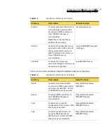 Preview for 33 page of Symantec 11105111 - SYM MAIL SEC SMTP 5.0 SMS PORT MEDIA CD EN User Manual