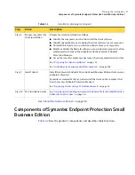 Preview for 37 page of Symantec 20032623 - Endpoint Protection Small Business Edition Implementation Manual