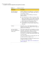 Preview for 38 page of Symantec 20032623 - Endpoint Protection Small Business Edition Implementation Manual