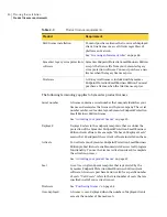 Preview for 40 page of Symantec 20032623 - Endpoint Protection Small Business Edition Implementation Manual