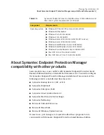 Preview for 43 page of Symantec 20032623 - Endpoint Protection Small Business Edition Implementation Manual