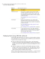 Preview for 76 page of Symantec 20032623 - Endpoint Protection Small Business Edition Implementation Manual