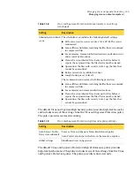 Preview for 155 page of Symantec 20032623 - Endpoint Protection Small Business Edition Implementation Manual