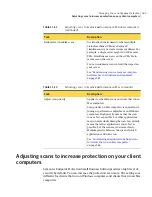 Preview for 163 page of Symantec 20032623 - Endpoint Protection Small Business Edition Implementation Manual