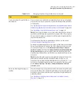 Preview for 167 page of Symantec 20032623 - Endpoint Protection Small Business Edition Implementation Manual