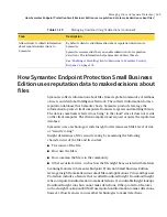 Preview for 169 page of Symantec 20032623 - Endpoint Protection Small Business Edition Implementation Manual