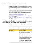 Preview for 170 page of Symantec 20032623 - Endpoint Protection Small Business Edition Implementation Manual