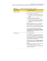 Preview for 171 page of Symantec 20032623 - Endpoint Protection Small Business Edition Implementation Manual