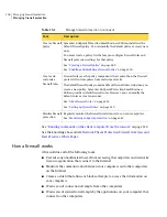 Preview for 206 page of Symantec 20032623 - Endpoint Protection Small Business Edition Implementation Manual