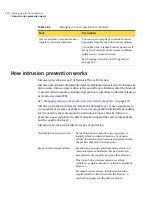 Preview for 232 page of Symantec 20032623 - Endpoint Protection Small Business Edition Implementation Manual