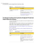 Preview for 240 page of Symantec 20032623 - Endpoint Protection Small Business Edition Implementation Manual